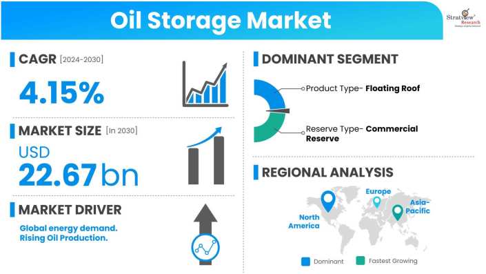 Oil-Storage-Market-Dynamics